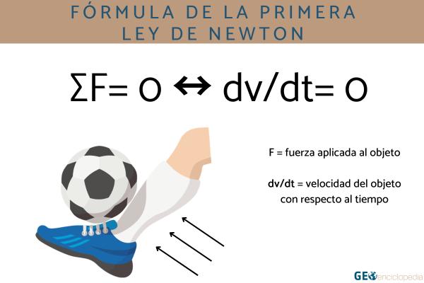 Primera ley de Newton: fórmula y ejemplos - Fórmula de la primera ley de Newton