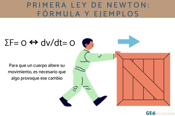 Primera ley de Newton: fórmula y ejemplos