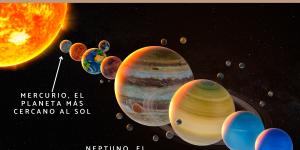 Cuál es el planeta más cercano al Sol y cuál el más lejano