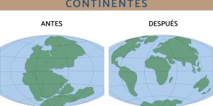 Cómo se formaron los continentes