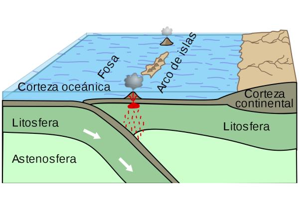 Qué es la orogénesis y sus tipos - Qué es la orogénesis