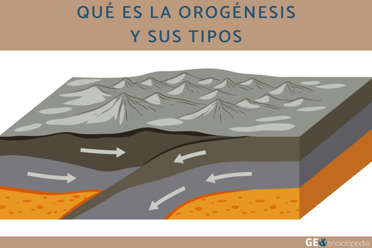 Qué es la orogénesis y sus tipos