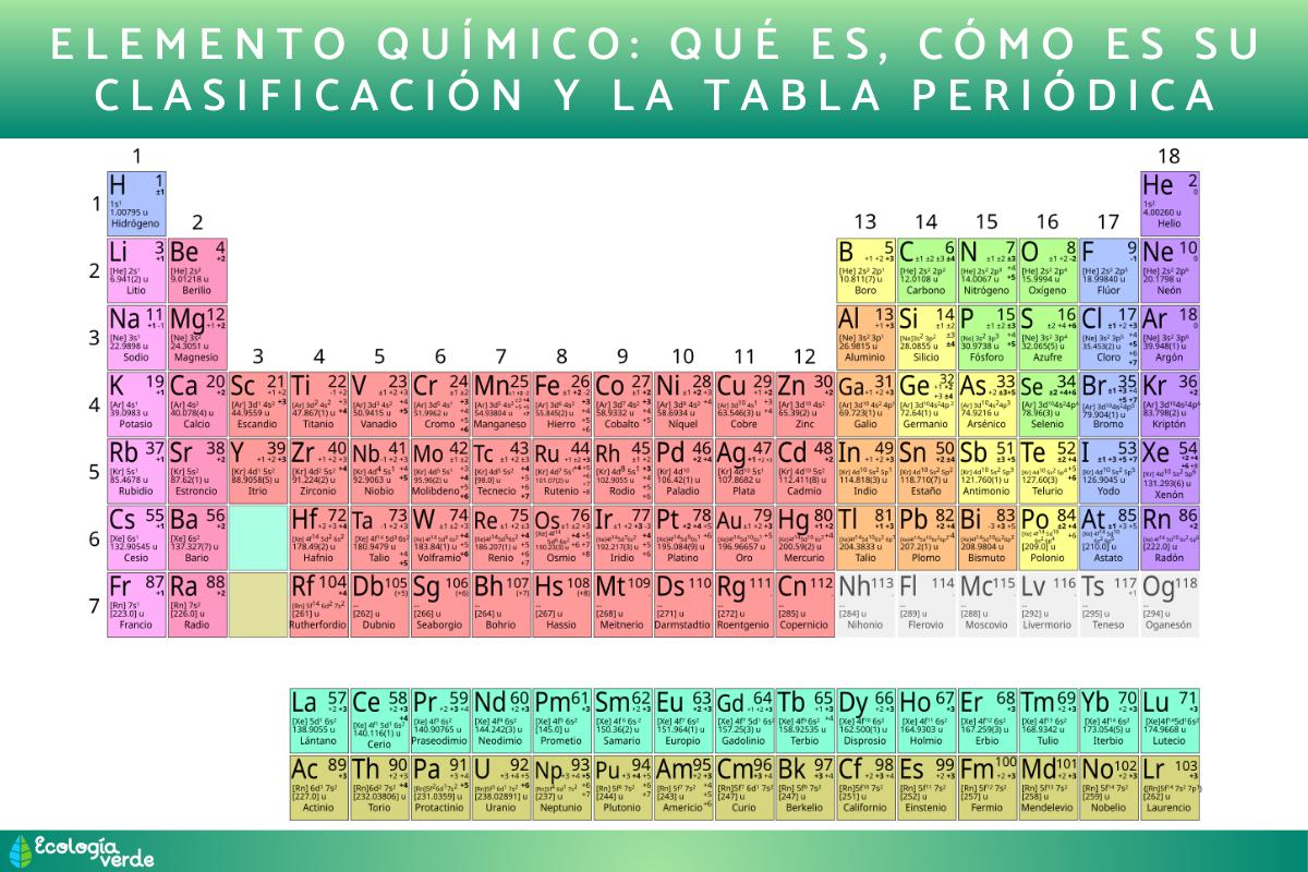 Elemento químico: qué es, cómo es su clasificación y la tabla periódica