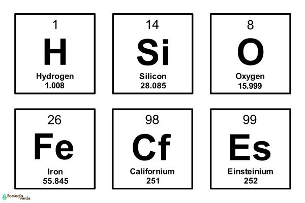 Elemento químico: qué es, cómo es su clasificación y la tabla periódica - ¿Qué es un elemento químico?