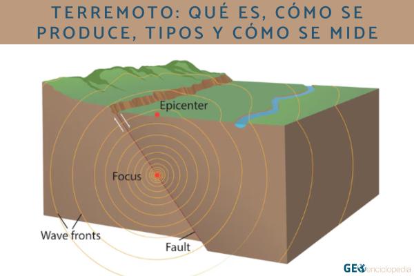 Terremoto: qué es, cómo se produce, tipos y cómo se mide