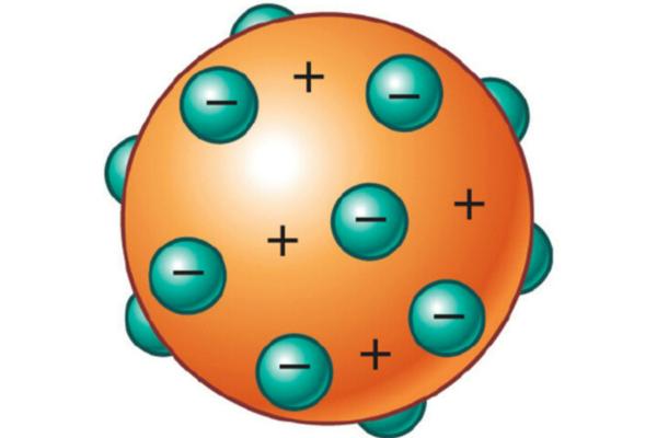 Modelos atómicos: qué son y línea del tiempo - Modelo atómico de Thomson