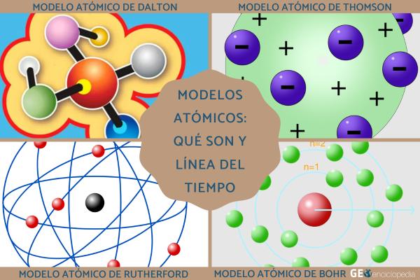 Modelos atómicos: qué son y línea del tiempo