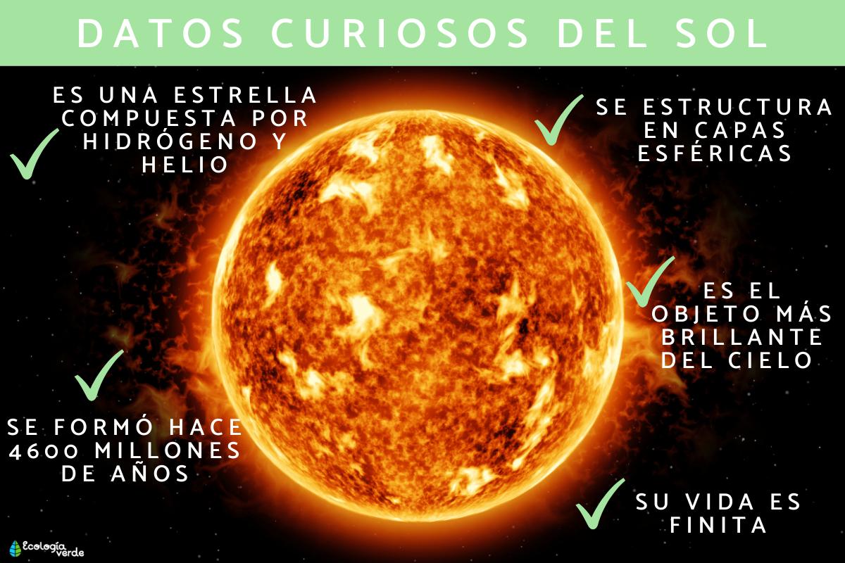 Curiosidades del sol