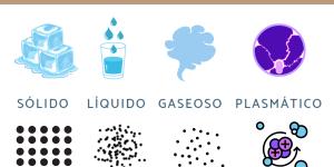 Estados de agregación de la materia