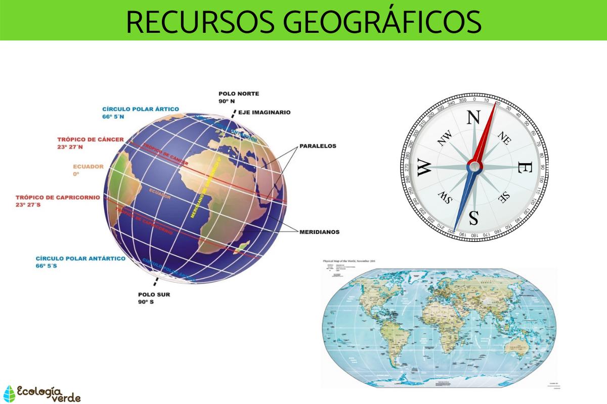 Recursos geográficos: qué son, para qué sirven y ejemplos