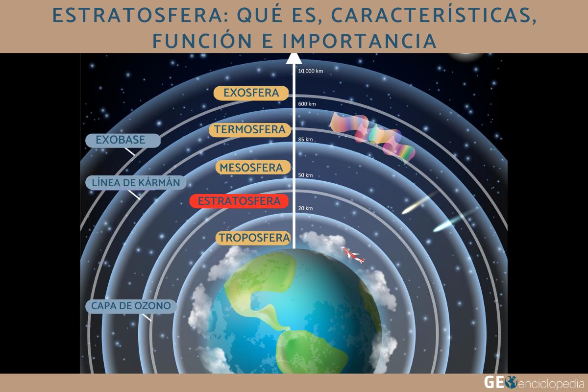 Estratosfera: qué es, características, función e importancia