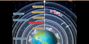 Estratosfera: qué es, características, función e importancia