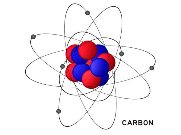 Qué es el Átomo - Estructura y partes del átomo