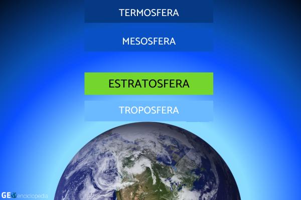 Estratosfera: qué es, características, función e importancia - Qué es la estratosfera