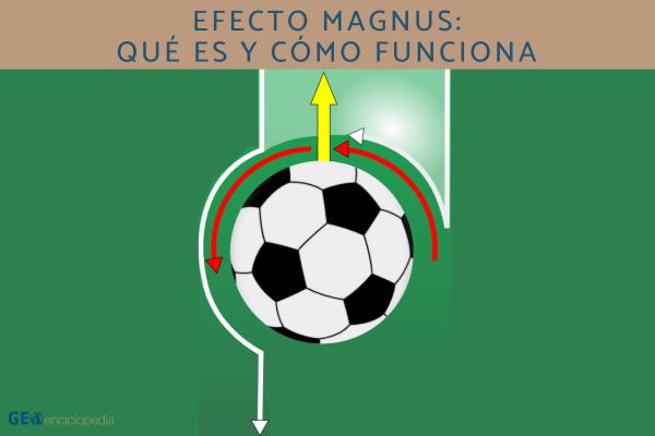 Efecto Magnus: qué es y cómo funciona