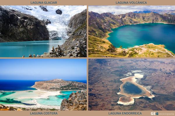 Lagunas: qué son, cómo se forman y tipos - Tipos de lagunas