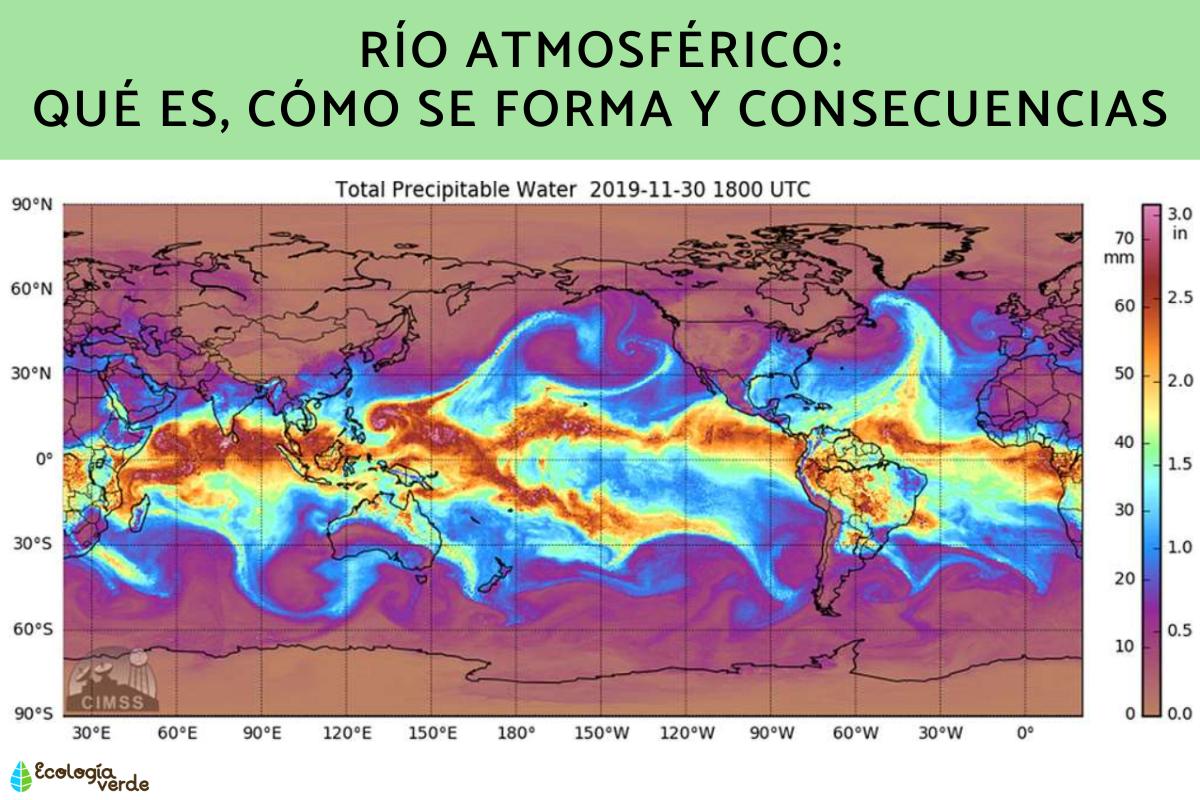 Río atmosférico: qué es, cómo se forma y consecuencias