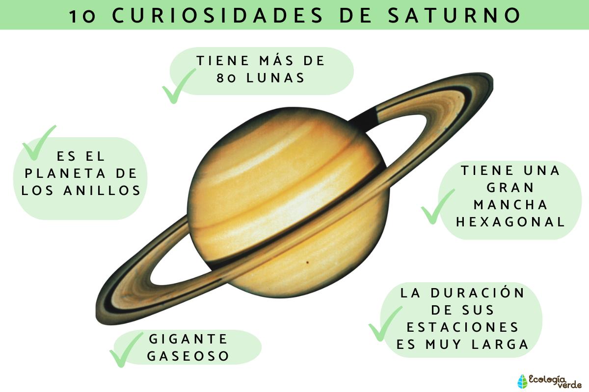 Curiosidades de Saturno