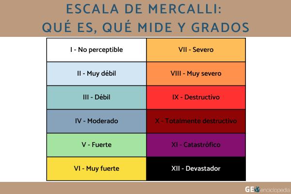 Escala de Mercalli: qué es, qué mide y grados
