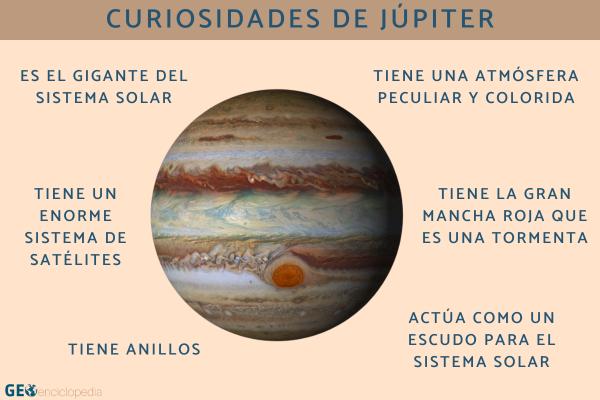 Curiosidades de Júpiter