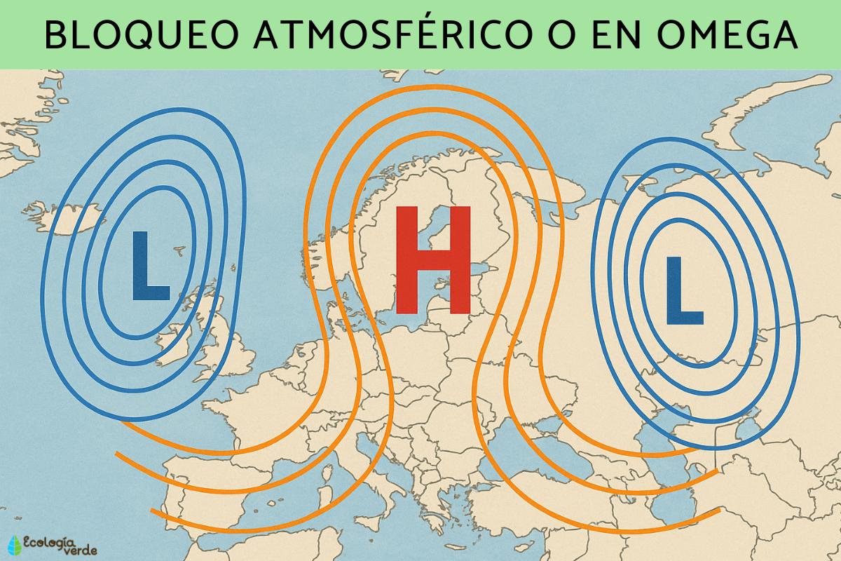 Bloqueo atmosférico o en Omega: qué es, cómo se forma y consecuencias
