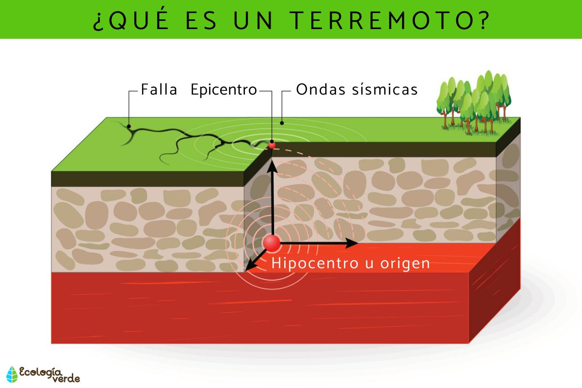 imágenes de terremotos para niños