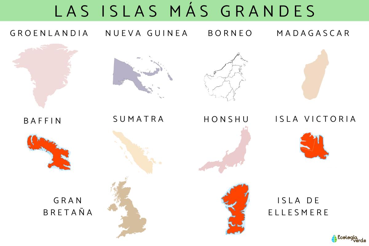 Las islas más grandes del mundo