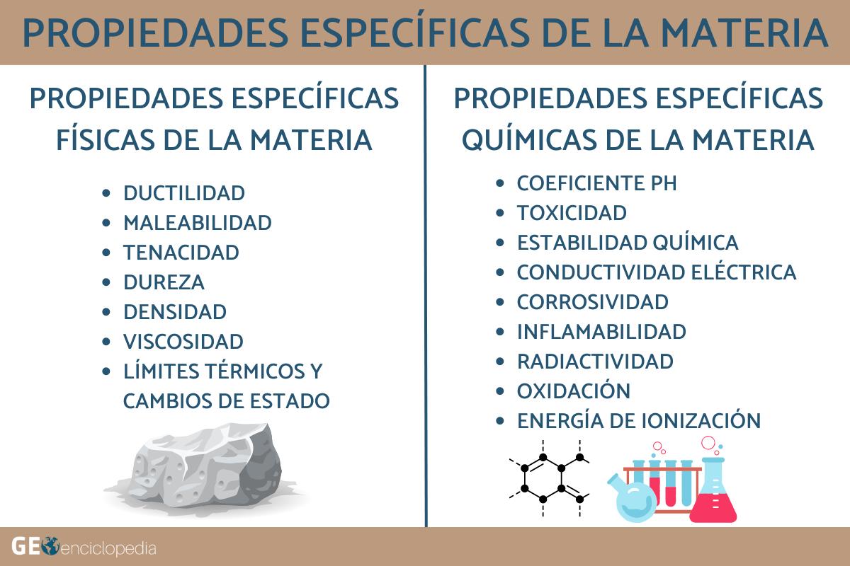 Propiedades específicas de la materia