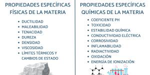 Propiedades específicas de la materia