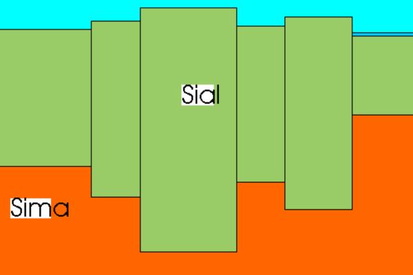Isostasia: qué es, principios, ejemplos y su importancia en la geología - ¿Qué es la isostasia?
