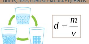 Densidad: qué es, tipos, cómo se calcula y ejemplos