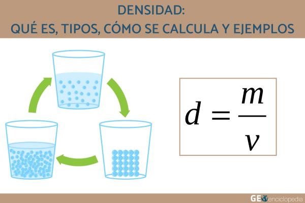 Densidad: qué es, tipos, cómo se calcula y ejemplos