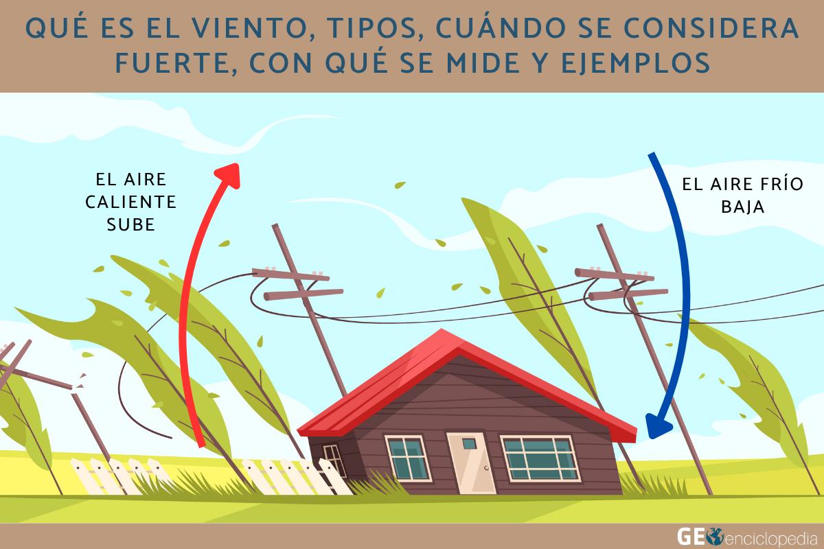 Qué es el viento, tipos, cuándo se considera fuerte, con qué se mide y ejemplos