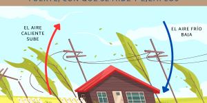 Qué es el viento, tipos, cuándo se considera fuerte, con qué se mide y ejemplos