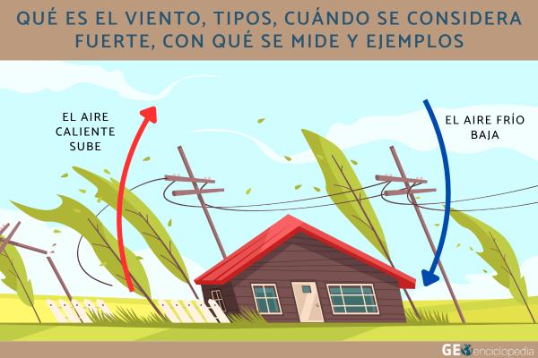 Qué es el viento, tipos, cuándo se considera fuerte, con qué se mide y ejemplos