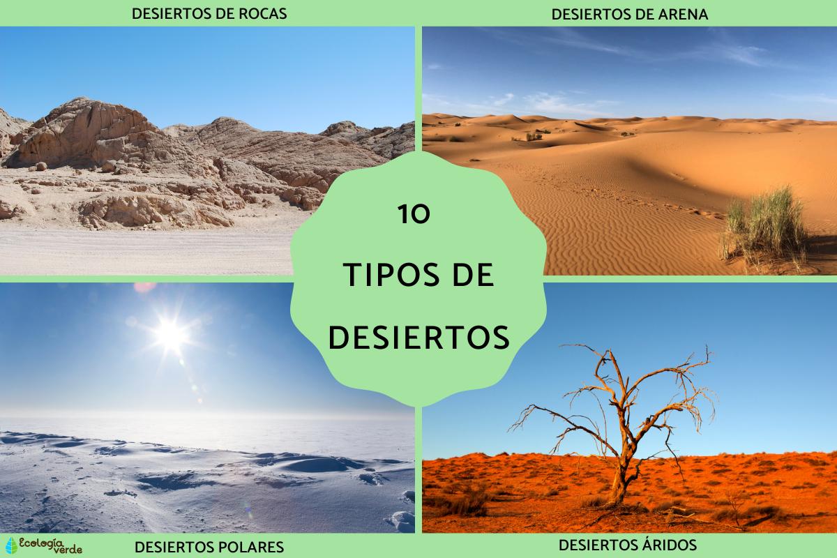 Tipos de desiertos