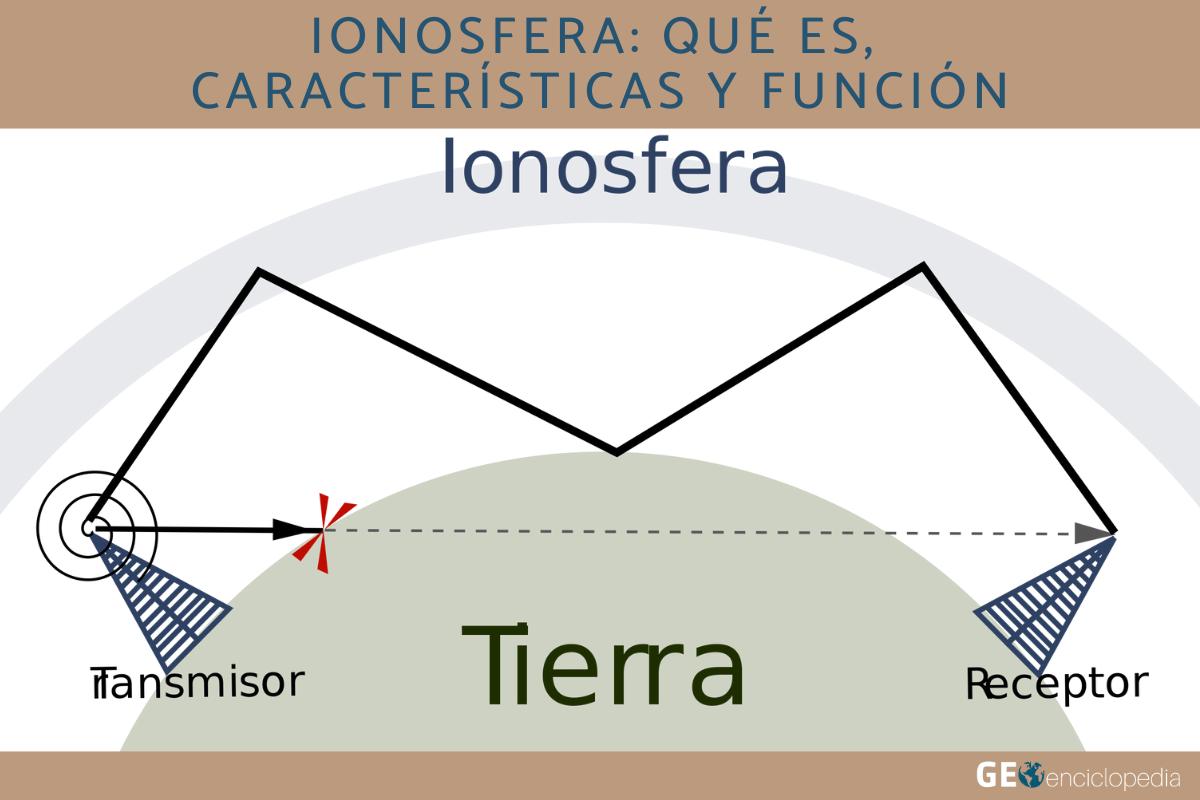 Ionosfera: qué es, características y función