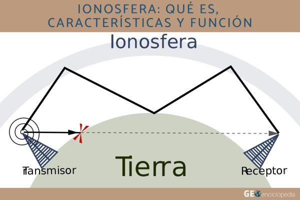 Ionosfera: qué es, características y función
