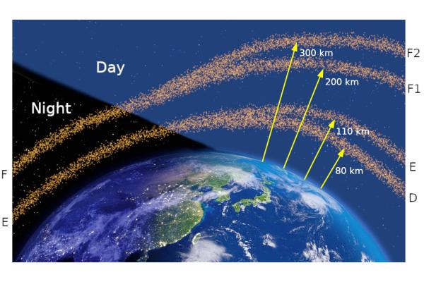 Ionosfera: qué es, características y función - Qué es la ionosfera