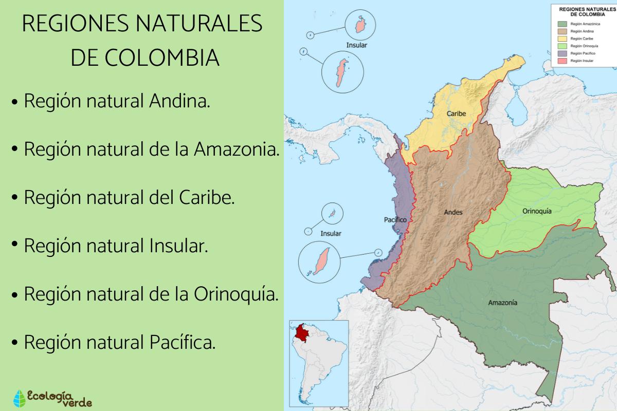 Regiones naturales de Colombia