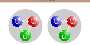 Quarks: qué son, descubrimiento y tipos