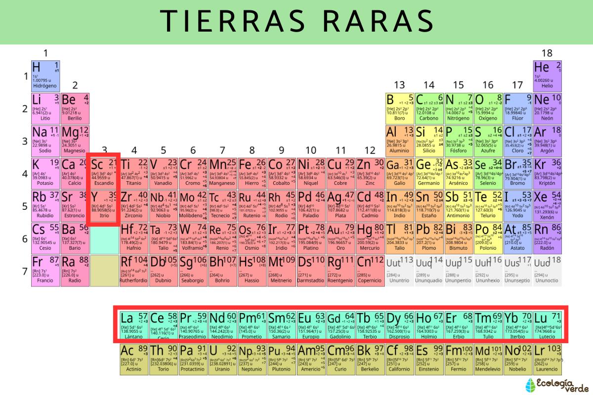 Tierras raras: qué son, características, para qué sirven y dónde están