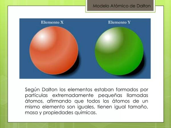 Modelo atómico de Dalton - El modelo de bola de billar