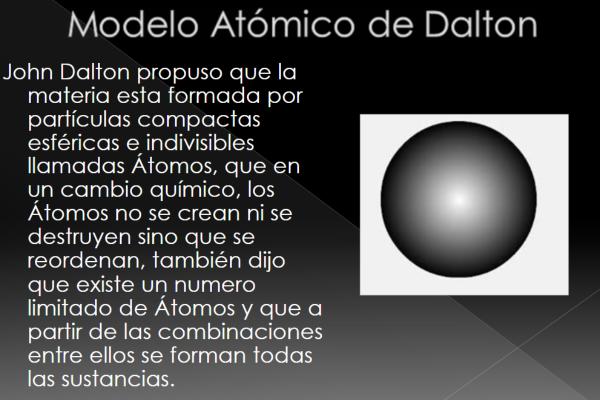 Modelo atómico de Dalton - Principios básicos del modelo atómico de Dalton