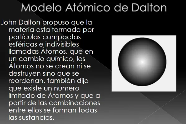 el modelo atomico de dalton