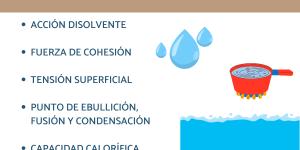 Propiedades del agua