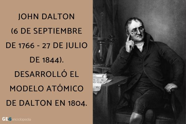 Modelo atómico de Dalton - Quién era John Dalton