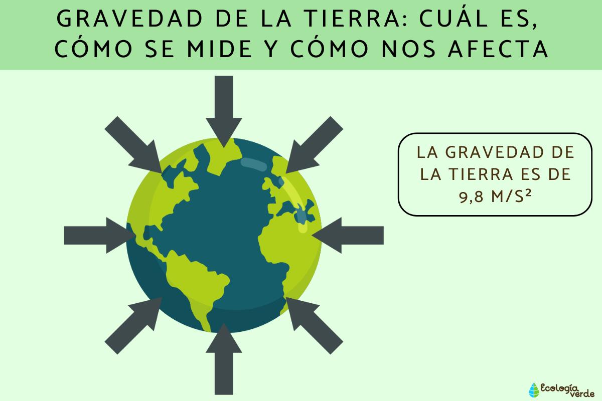 Gravedad de la Tierra: cuál es, cómo se mide y cómo nos afecta