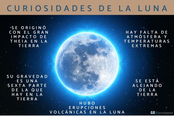 Curiosidades de la Luna