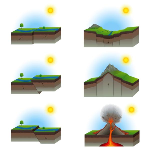 Placas Tectónicas - Movimientos de las placas tectónicas